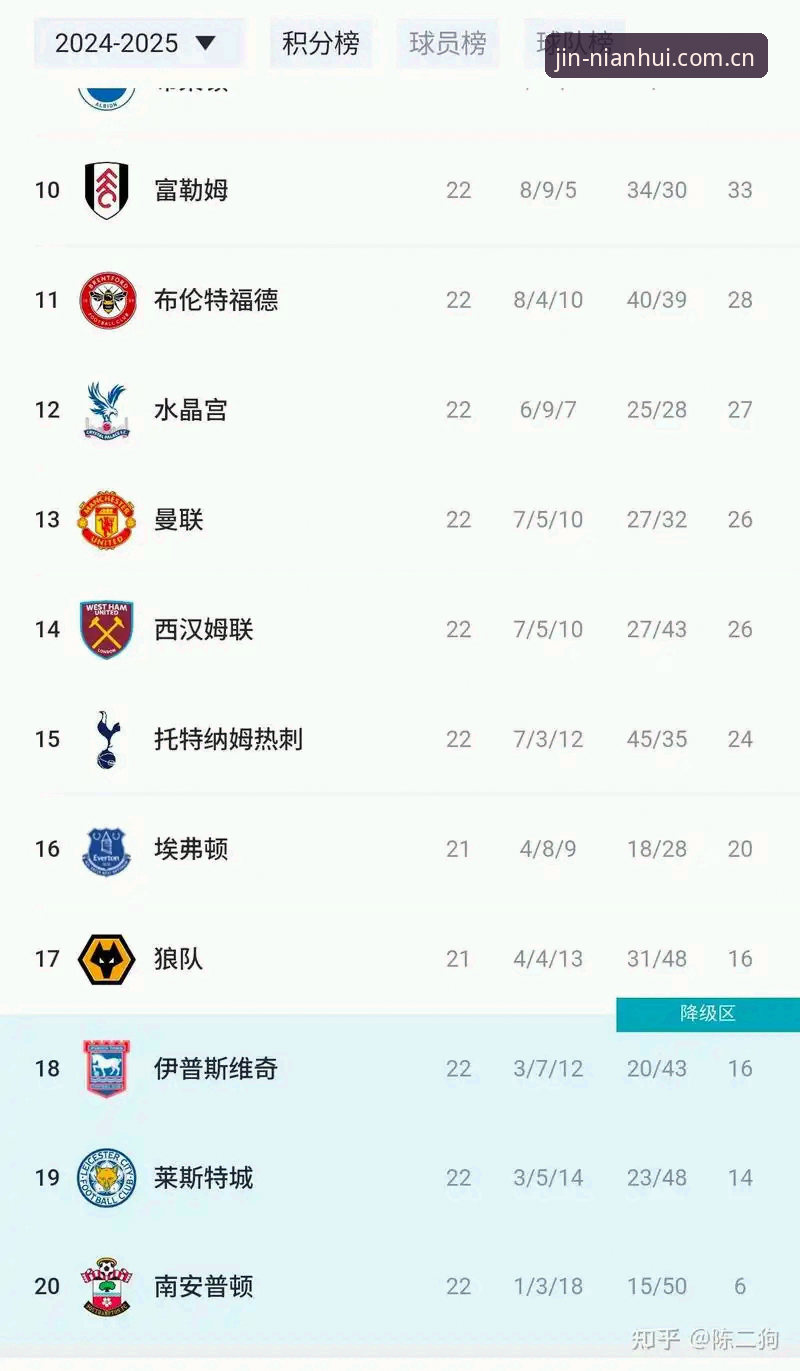 如何在金年汇平台深度解析曼联末轮对阵布莱顿的关键看点？